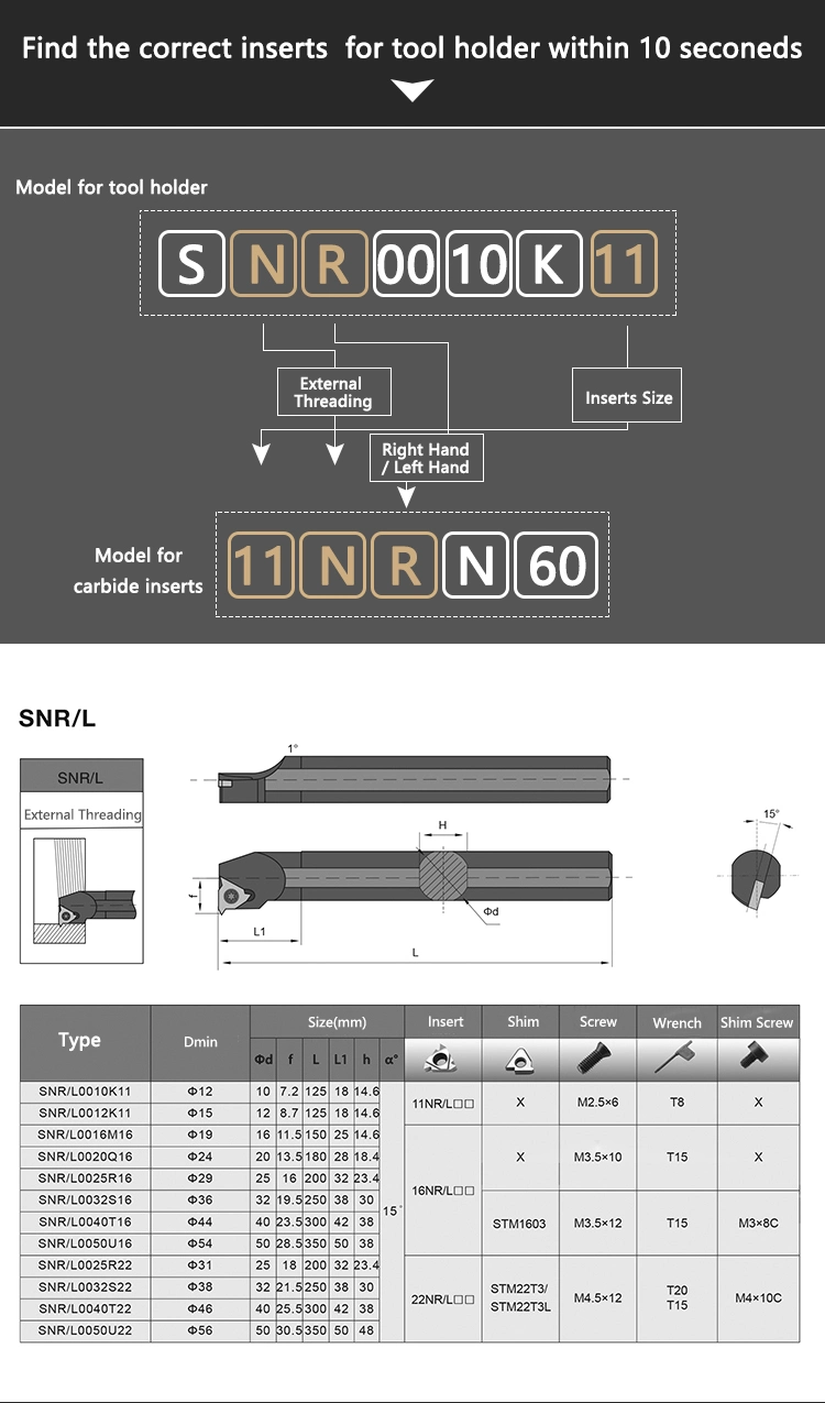 Tungsten Carbide Boring Bar Inner Hole Thread Turning Tools Snr0012K11