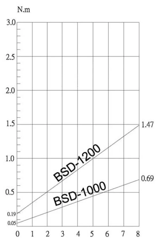 Bsd-1000 Semi-Automatic Electric Screwdrivers (electric power tool) Low Torque Compact